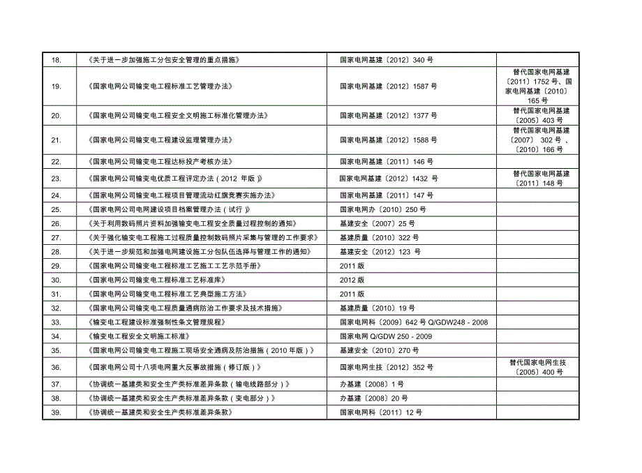 输变电工程主要管理文件编制依据参考模板版.doc_第2页