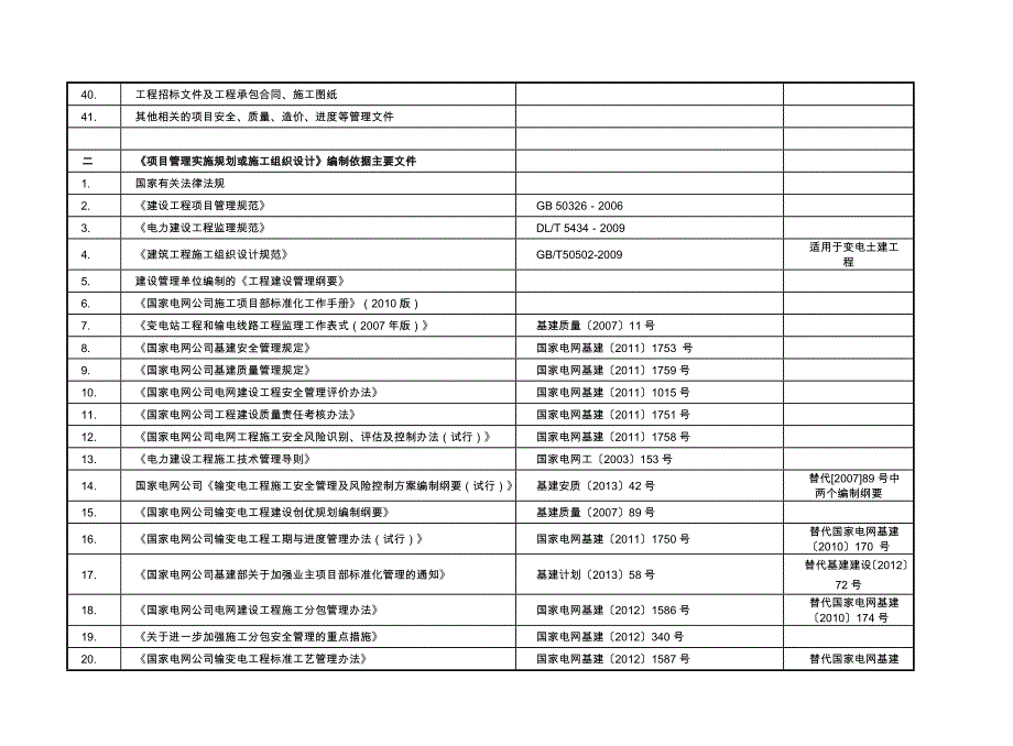 输变电工程主要管理文件编制依据参考模板版.doc_第3页