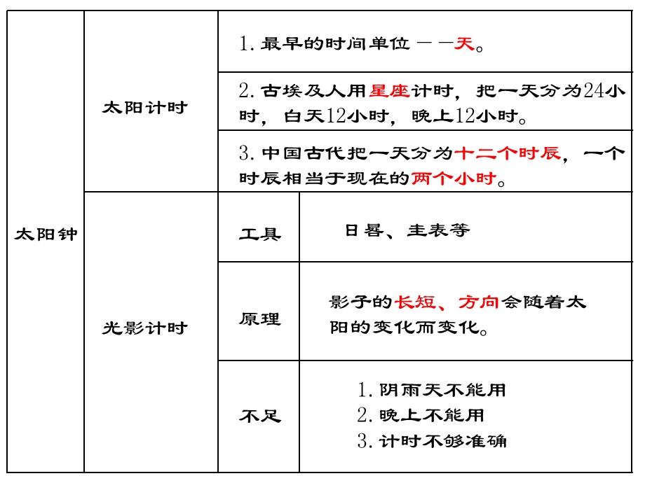 时间的测量单元复习.ppt_第2页