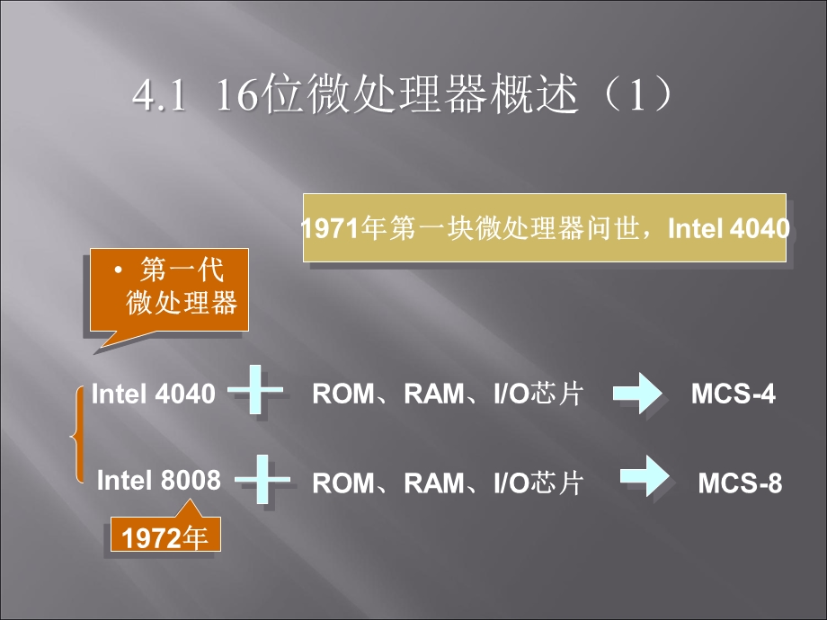 微机原理与应用第四章.ppt_第2页