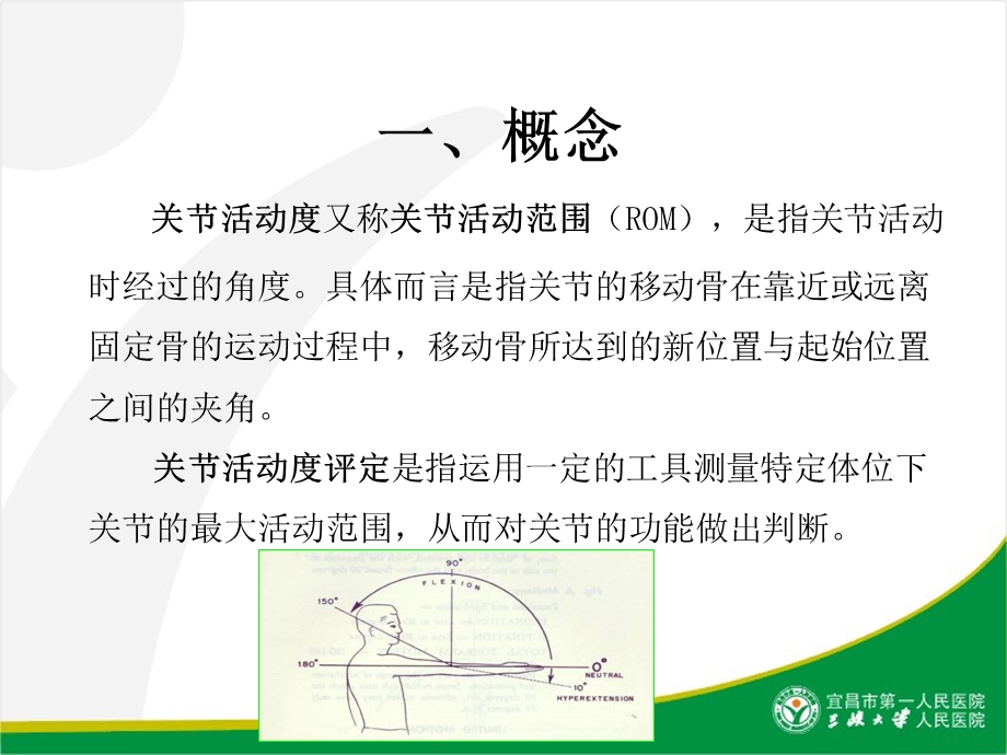 肩关节活动度评定.ppt_第2页