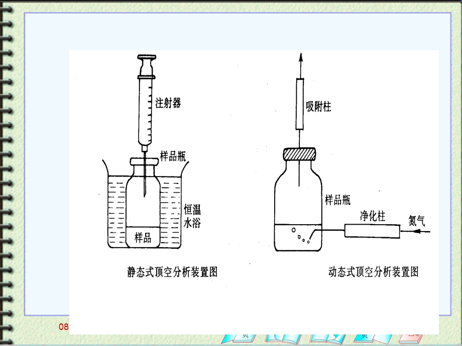 气相色谱分析法的应用.ppt_第3页