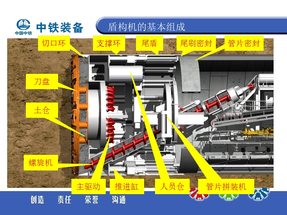 盾构机主要结构功能及分类.ppt_第3页