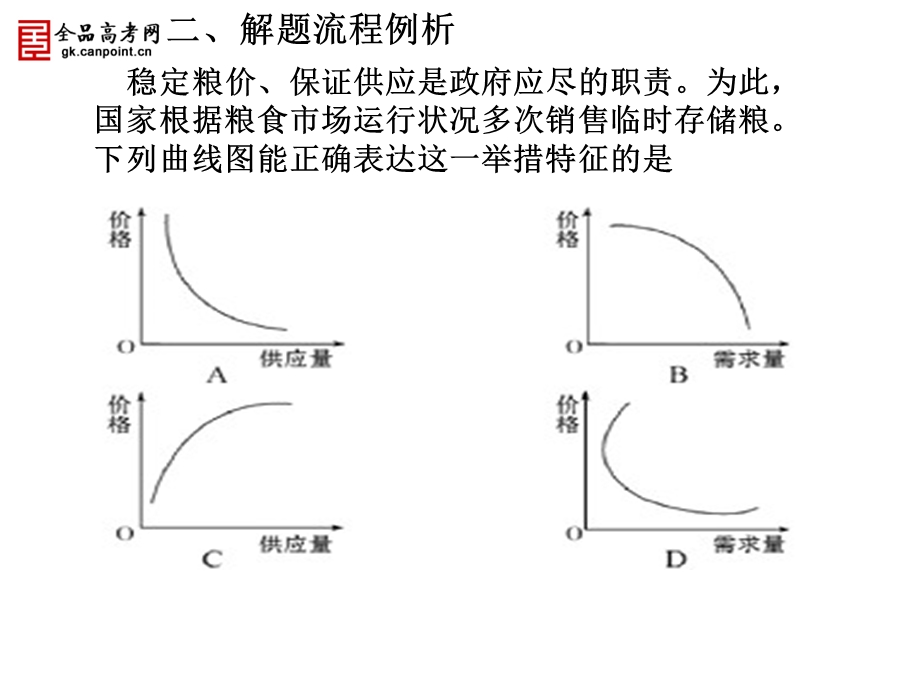 经济生活曲线题专题.ppt_第3页