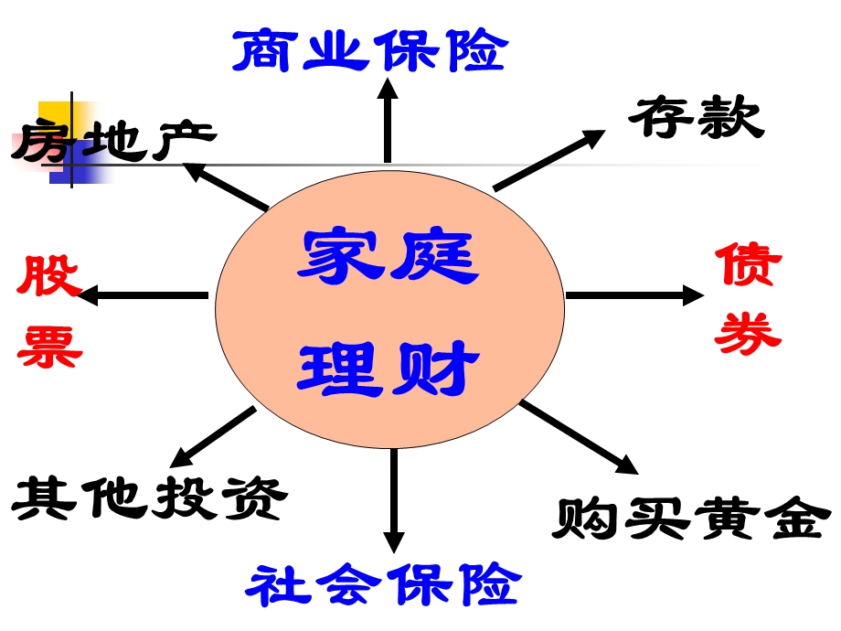 股票债券和保险-课件.ppt_第2页