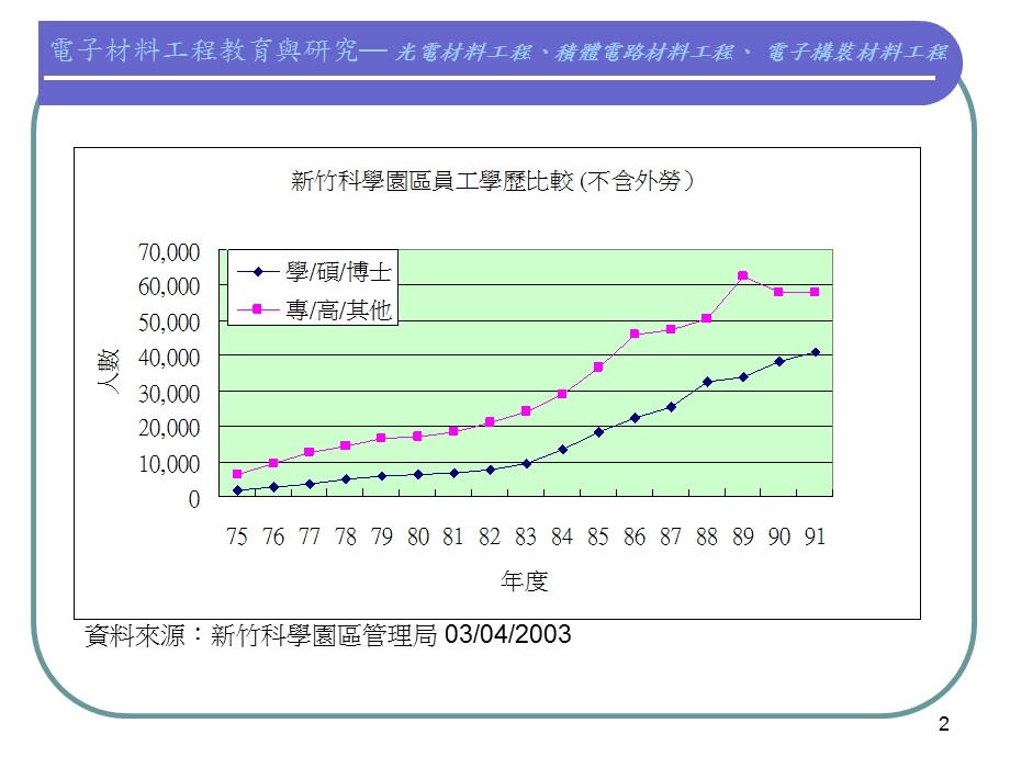 电子工程材料与光电材料国外教学.ppt_第2页