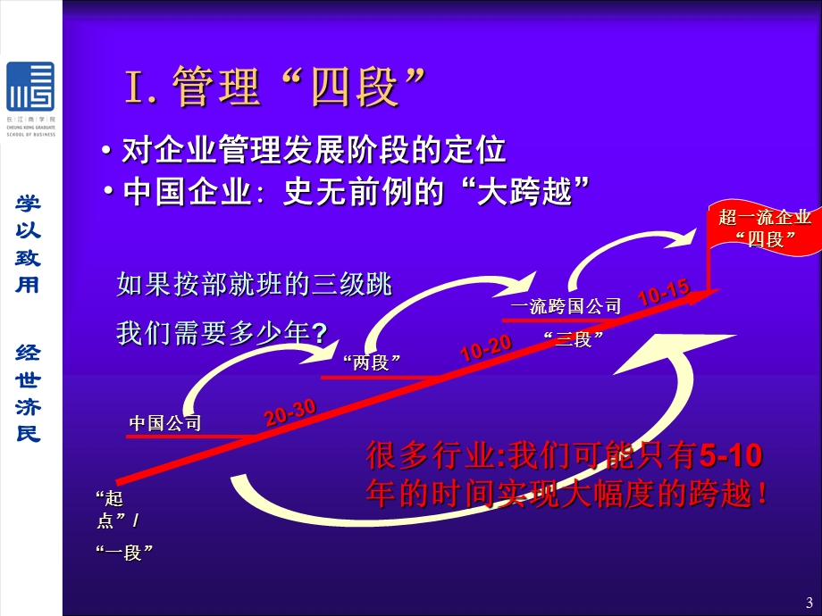 管理“四段”论与新洋务.ppt_第3页