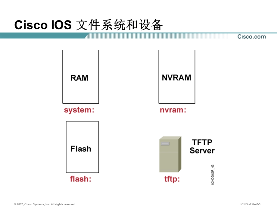 管理CISCOIOS设备.ppt_第3页