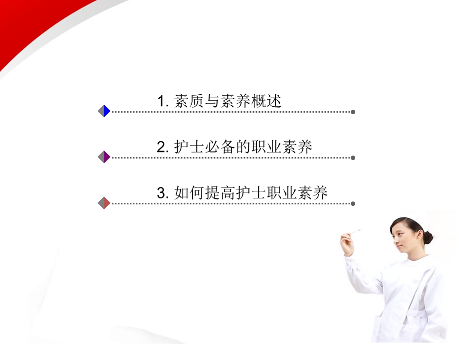 护士职业素养课件.ppt_第2页