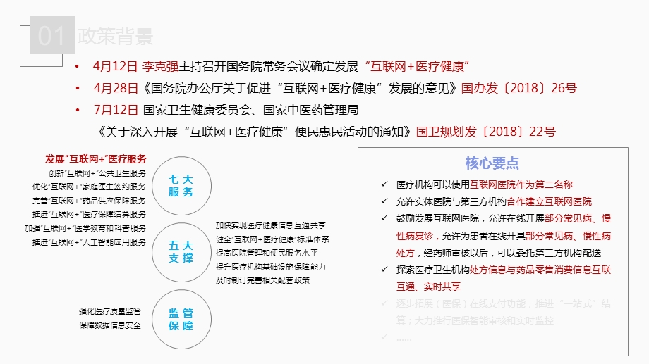 互联网医院解决方案介绍.ppt_第3页