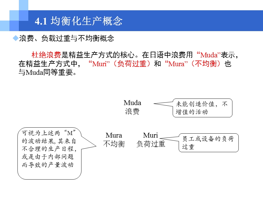 精益生产之均衡化生产.ppt_第3页