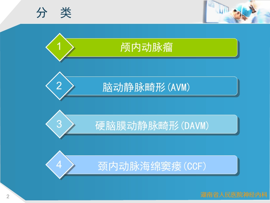出血性脑血管病神经介入治疗ppt课件.ppt_第2页