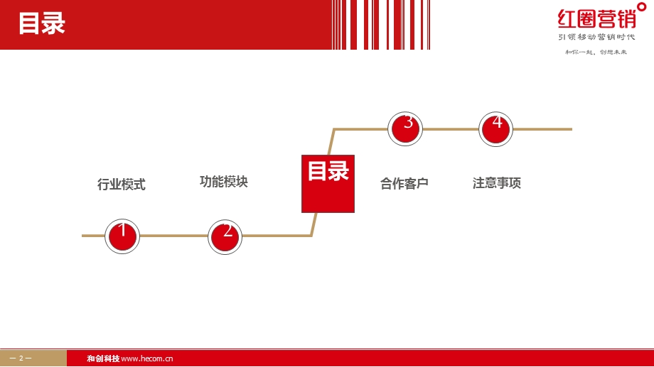 【行业业态】快消.ppt_第2页