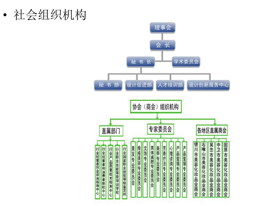 社会组织的内部机构.ppt_第2页