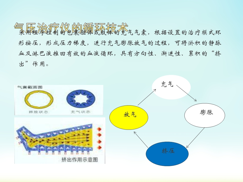 气压治疗仪的使用方法课件.ppt_第2页