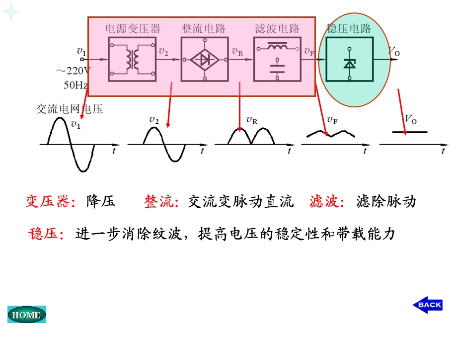 电子设计大赛培训张树群.ppt_第2页