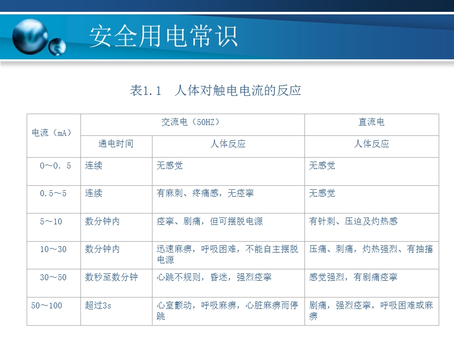 电工与电子技术第一章安全用电常识.ppt_第3页