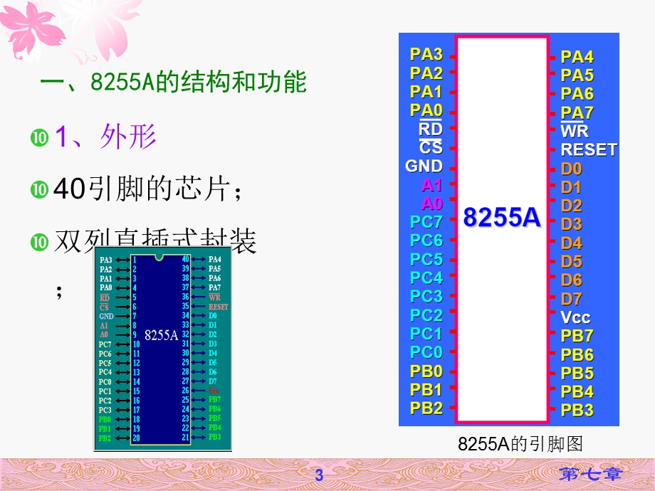 微机原理可编程接口芯片及应用.ppt_第3页