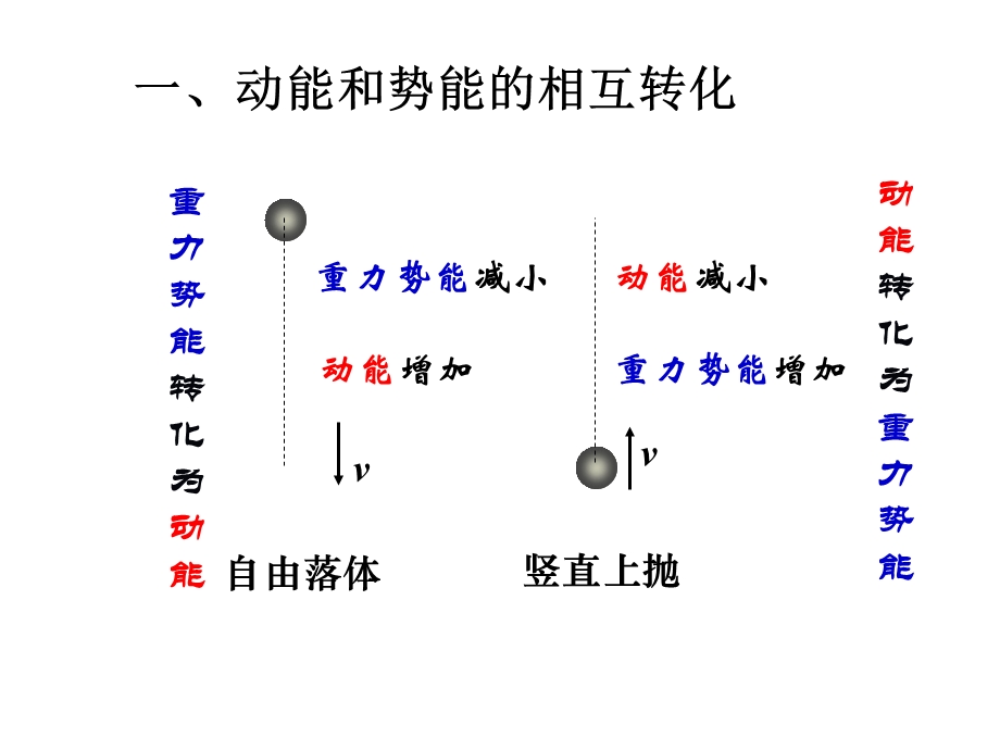 3机械能守恒定律.ppt_第3页