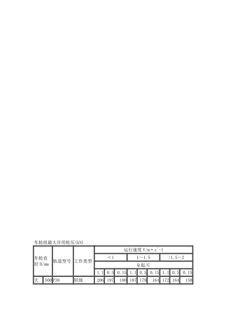 车轮组最大许用轮压.doc_第2页