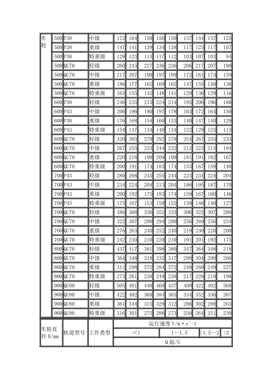 车轮组最大许用轮压.doc_第3页