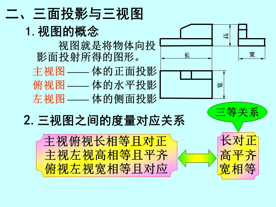 画法几何第六章基本体及叠加体.ppt_第3页