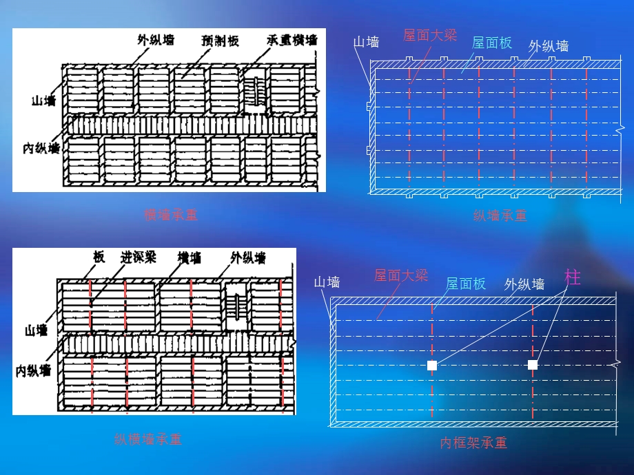 砌体结构高厚比验算例题.ppt_第3页