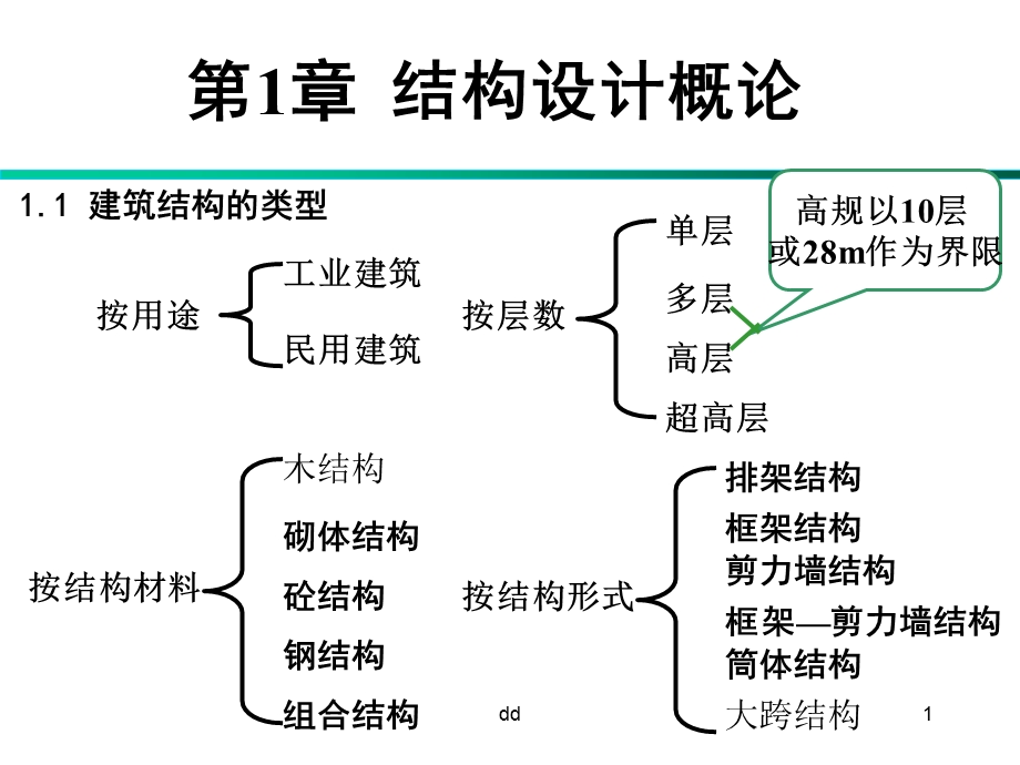 结构设计第一章概论.ppt_第1页