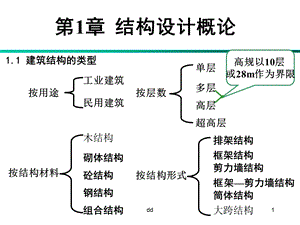 结构设计第一章概论.ppt