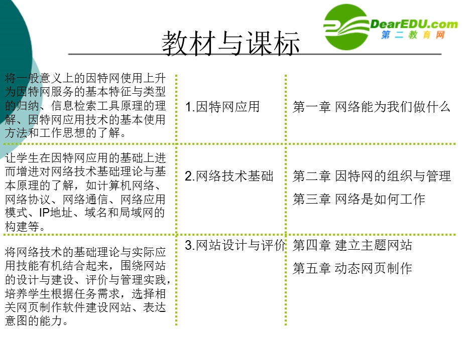 网络技术应用课件.ppt_第3页