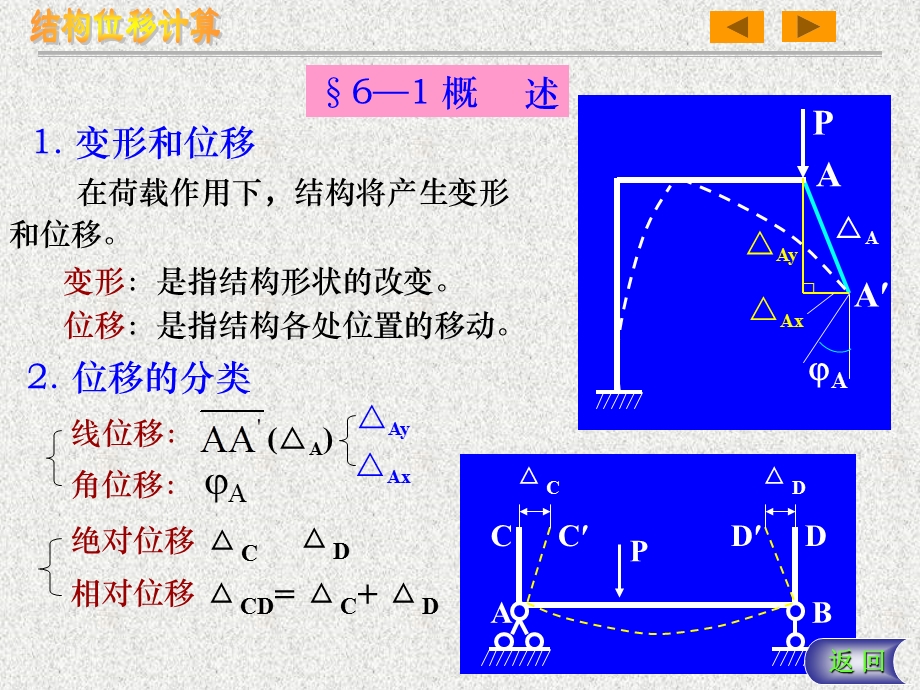 结构力学课件：第六章《结构位移计算》.ppt_第3页