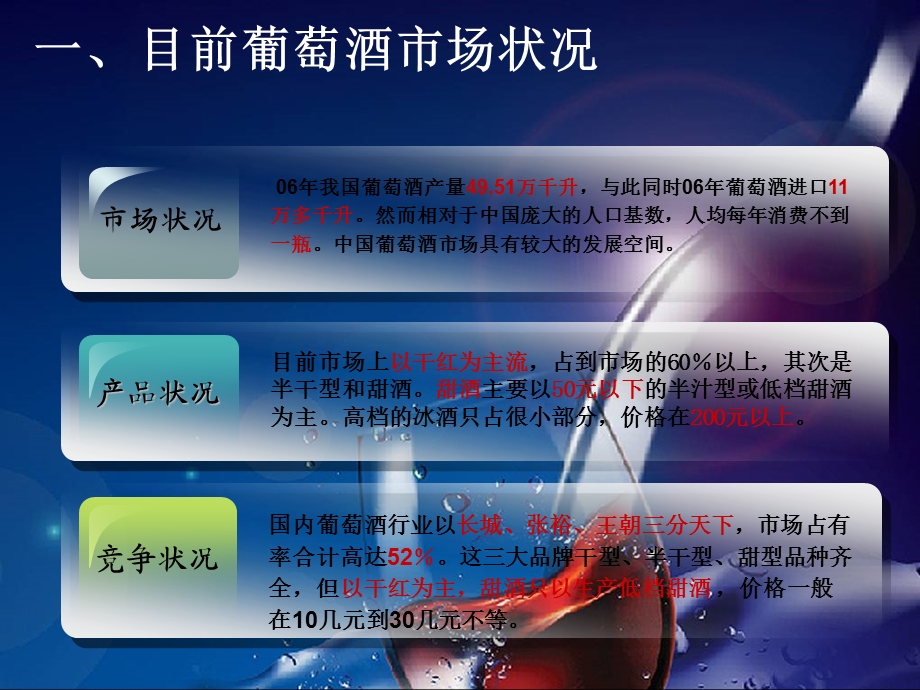 广告策划品牌葡萄酒营销策划方案PPT课件.ppt_第3页