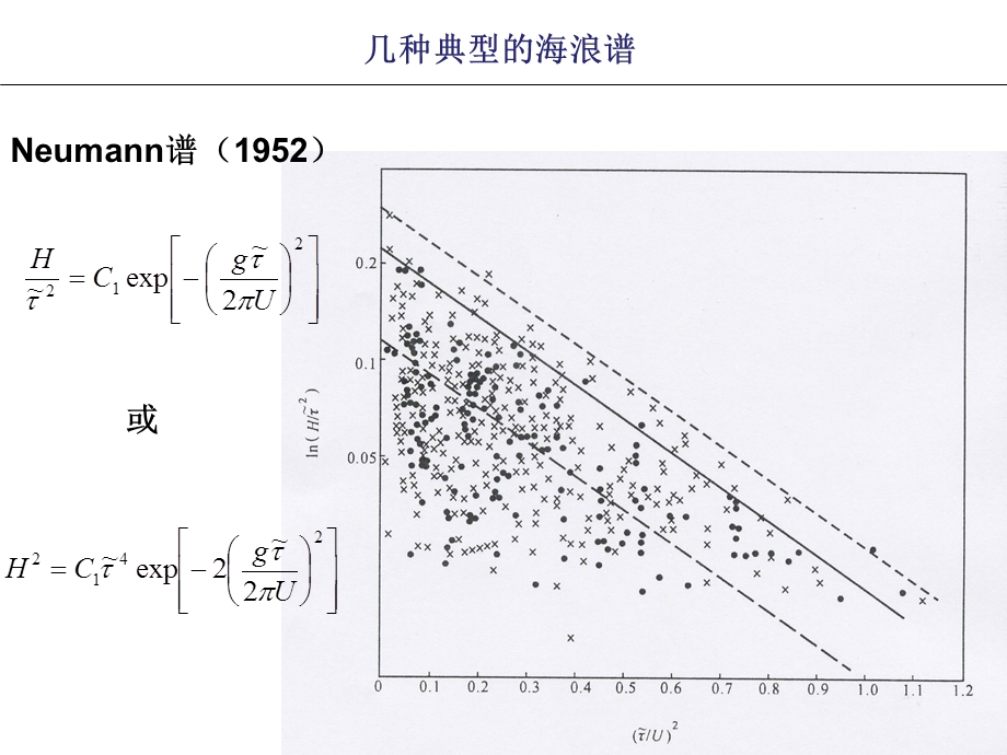 海洋要素计算与预报(海浪3).ppt_第2页