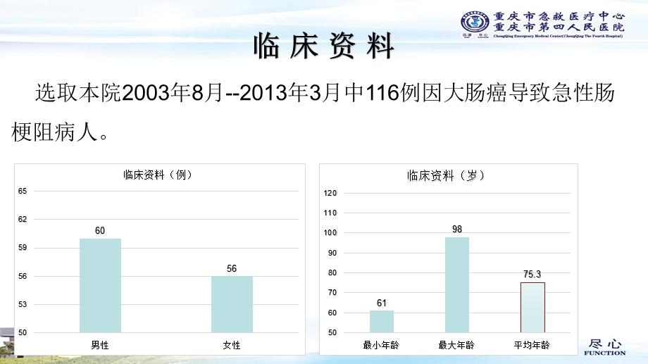 老年大肠癌致急性肠梗阻ppt课件.ppt_第3页