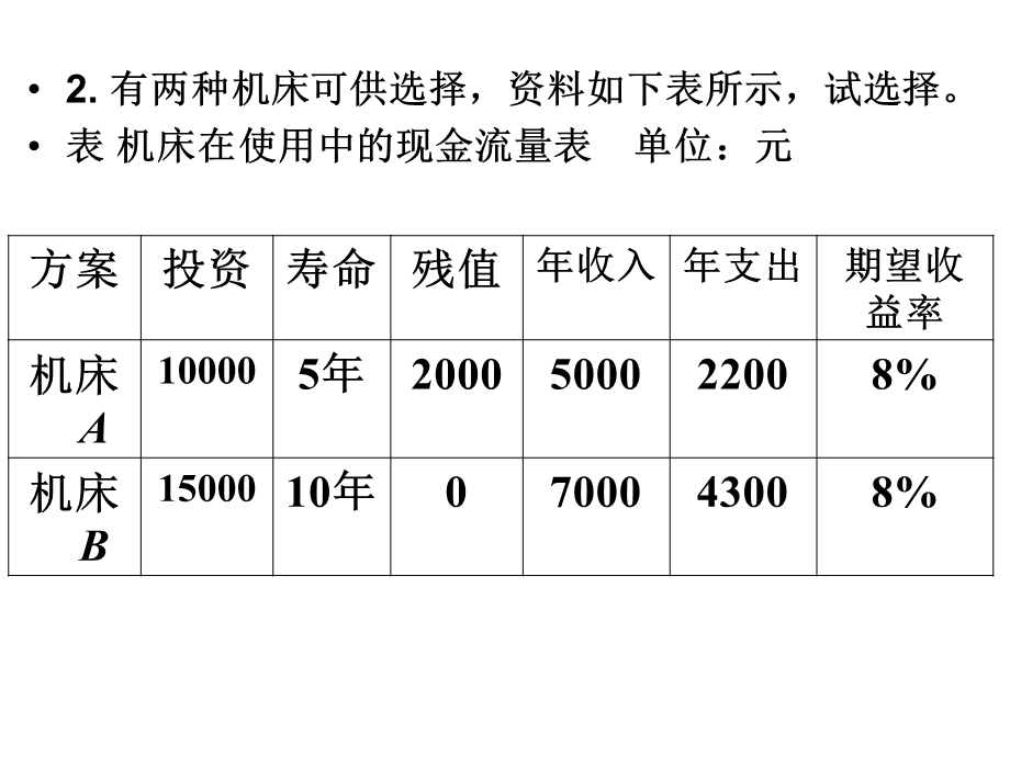 技术经济分析的基本方法练习题.ppt_第3页