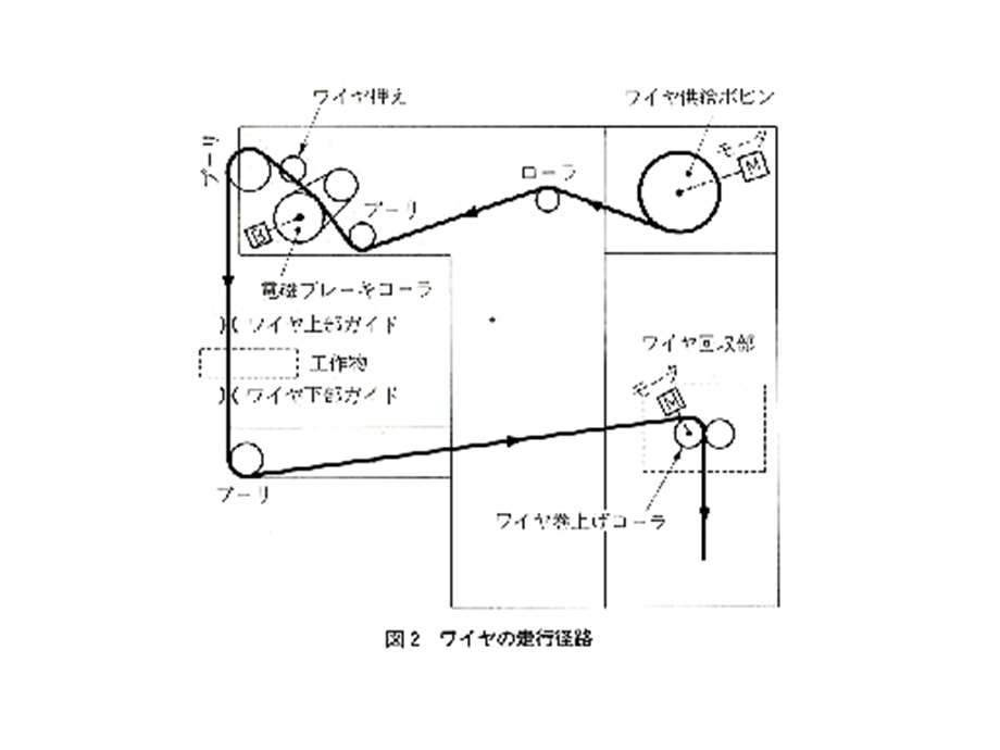 电火花线切割加工控制和线切割加工新技术.ppt_第3页