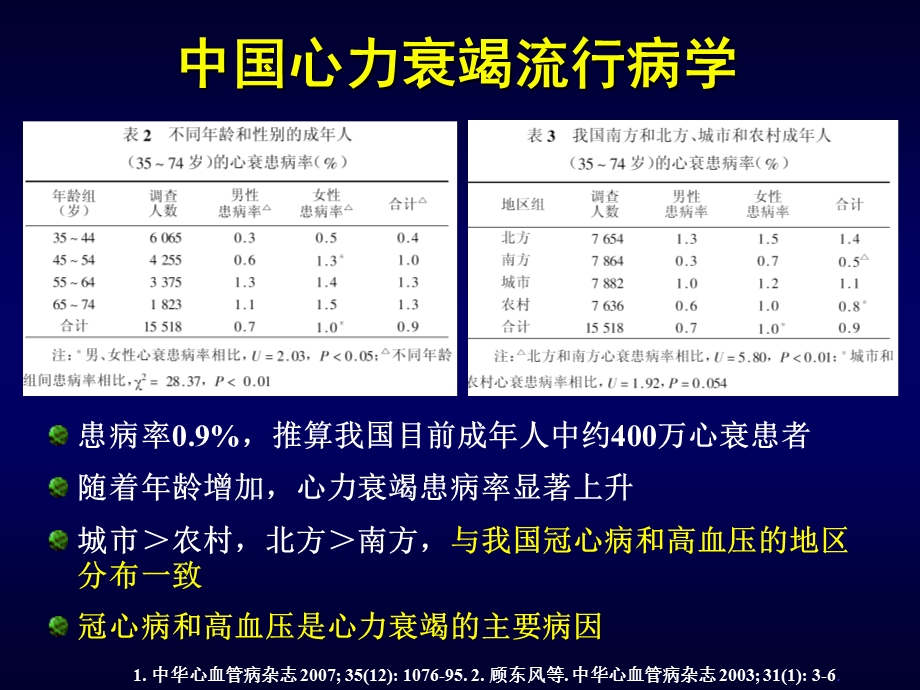 心力衰竭防治新理念贾大林课件幻灯PPT.ppt_第3页