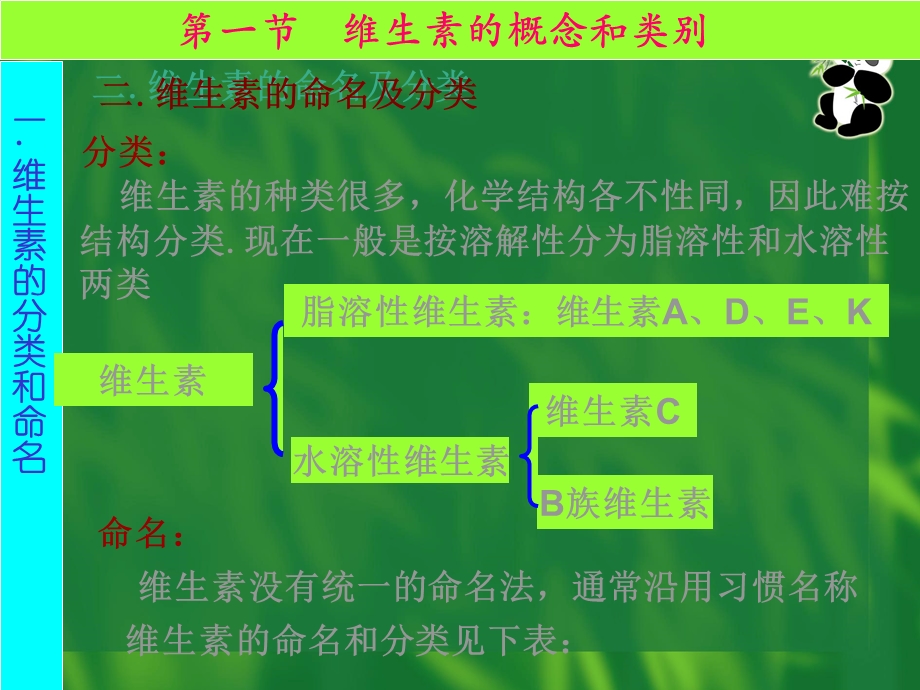 生物化学-维生素辅酶恢复.ppt_第2页