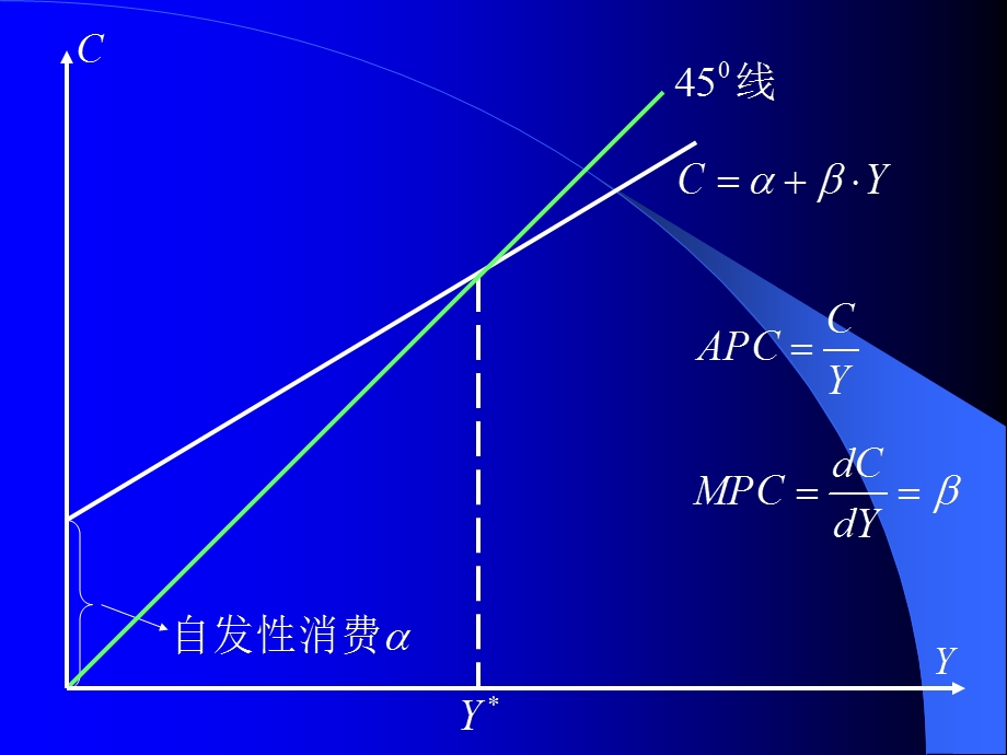 经济学原理第七章.ppt_第3页