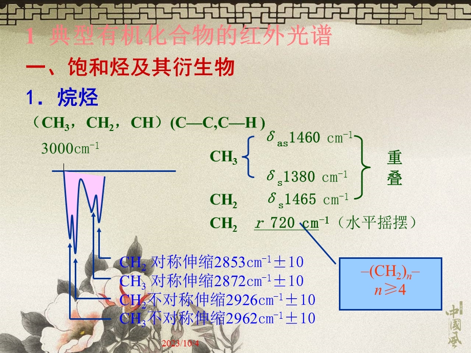 红外光谱与分子结构的关系.ppt_第2页