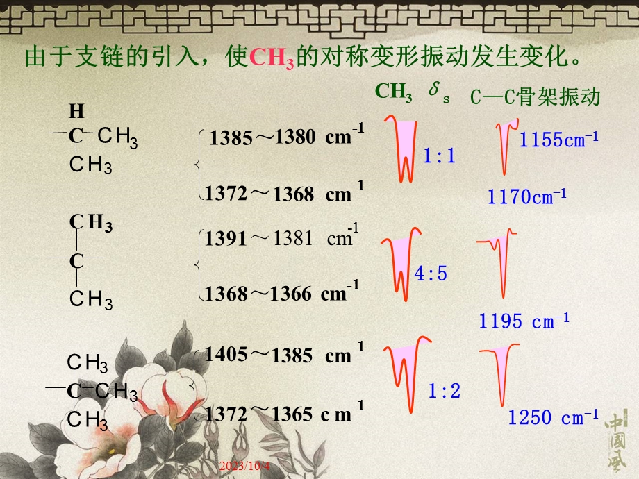 红外光谱与分子结构的关系.ppt_第3页