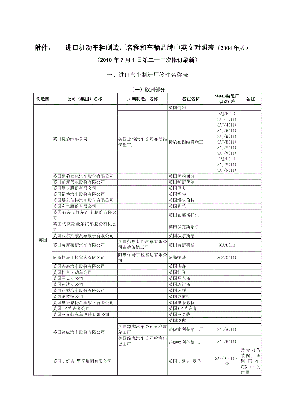 车辆名称中英文对照表.doc_第1页