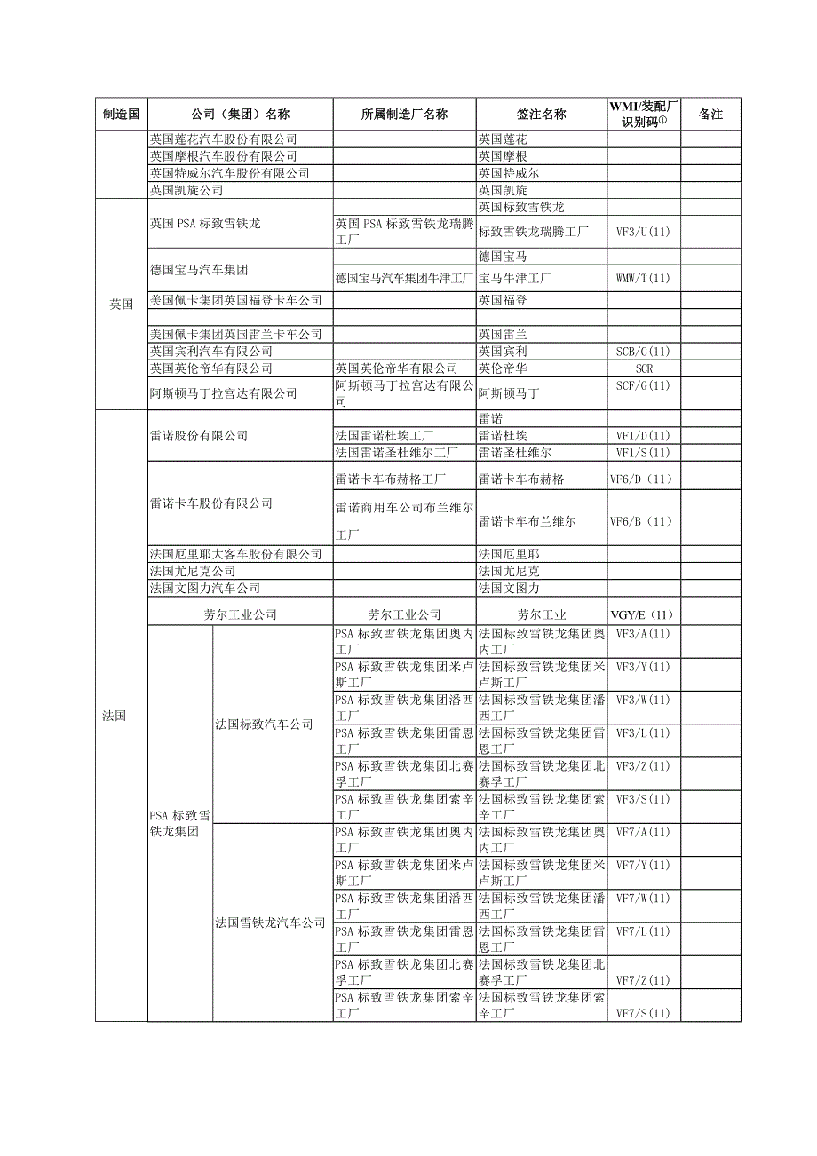 车辆名称中英文对照表.doc_第2页