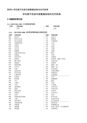 学位授予信息年报数据结构对应代码表.docx