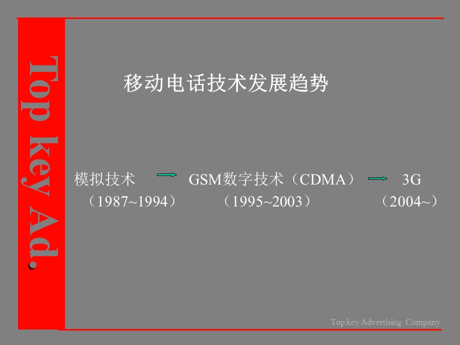 CDMA手机市场的情况及CECM手机宣传卖点建议.ppt_第3页