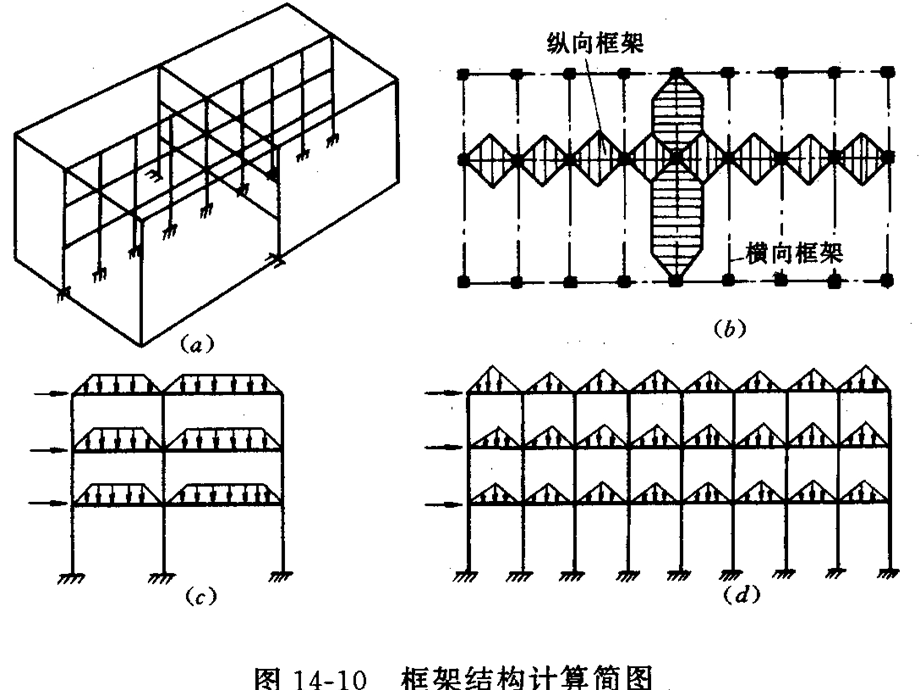 框架结构内力与水平位移.ppt_第3页