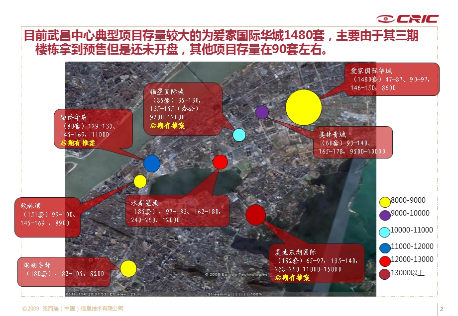 7月武汉市武昌中心区市场监测报告.ppt_第2页