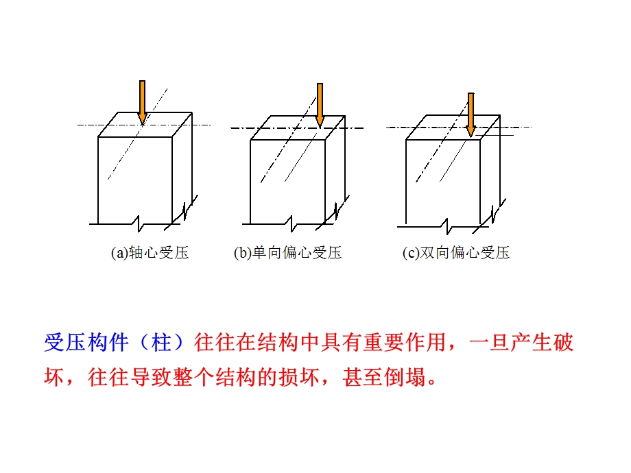 工程结构基础第六章.ppt_第2页