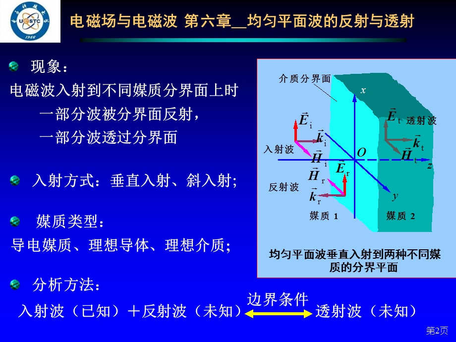 电磁波第六章均匀平面波的反射与透射.ppt_第2页