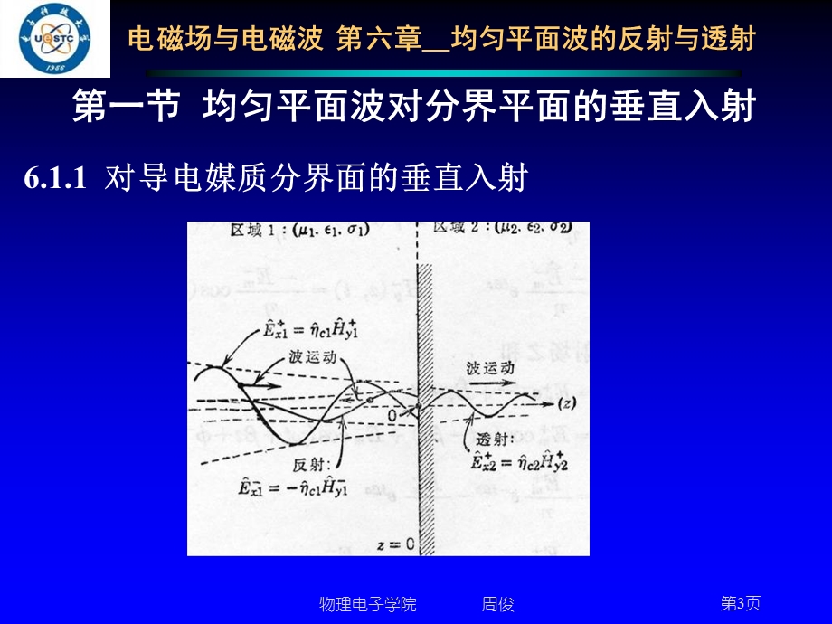 电磁波第六章均匀平面波的反射与透射.ppt_第3页